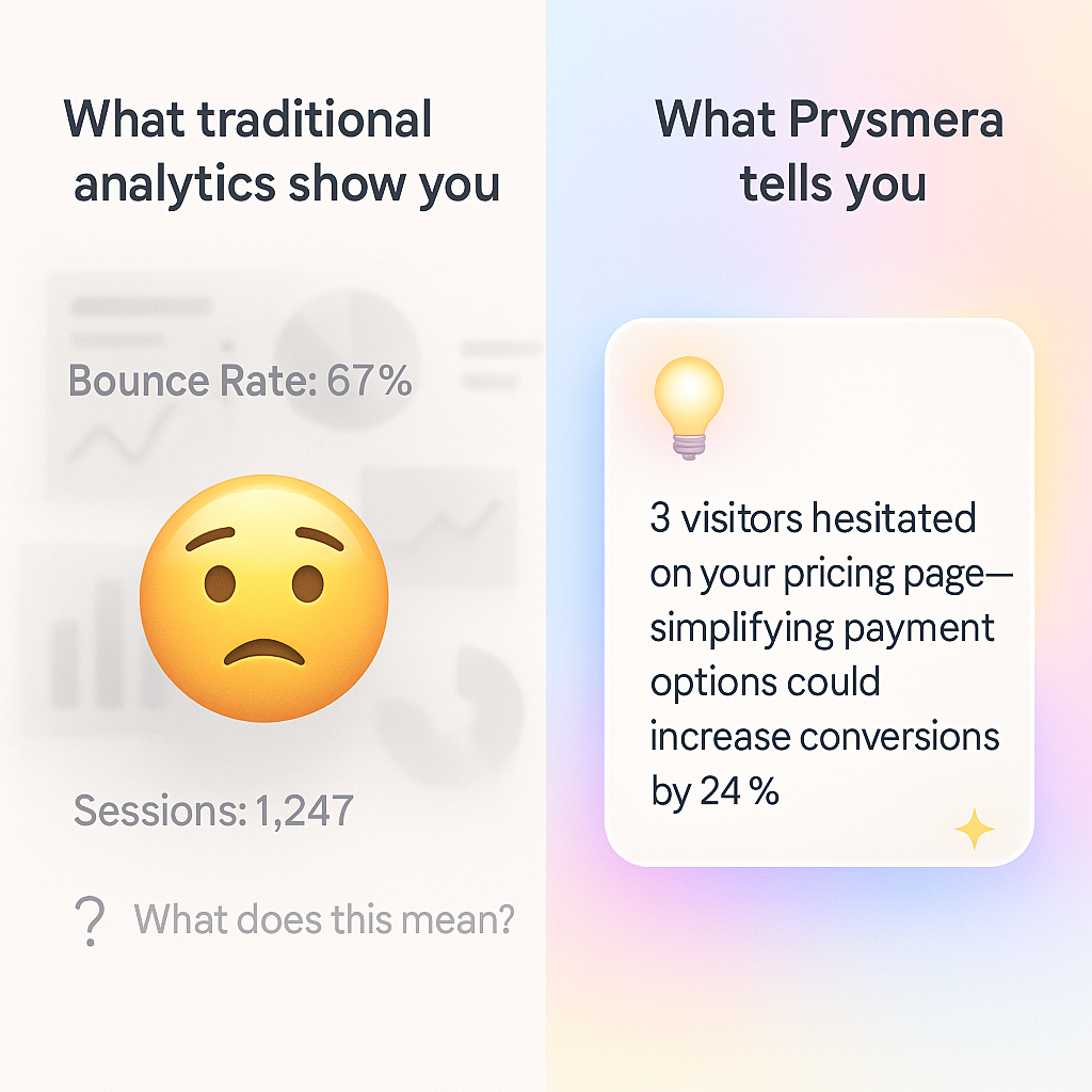 Prysmera Dashboard - Proactive AI